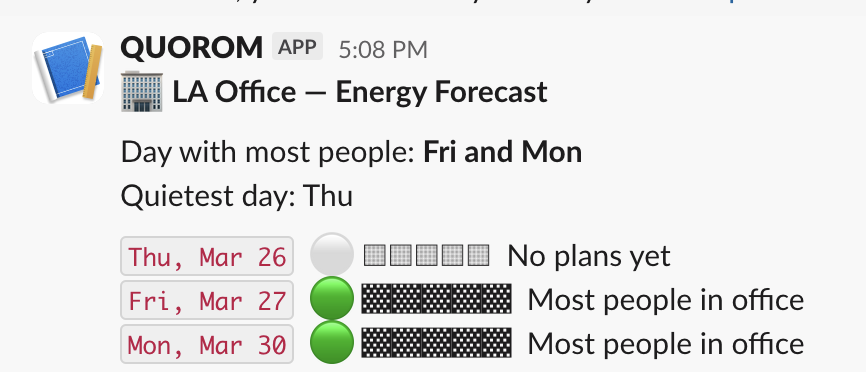 Weekly energy forecast from /office week command